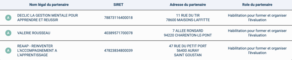 Organismes IIGM partenaires RS